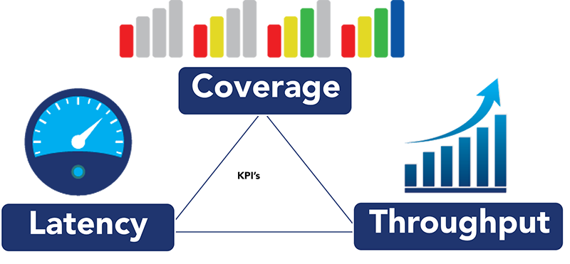 Remote monitoring of outdoor wireless networks