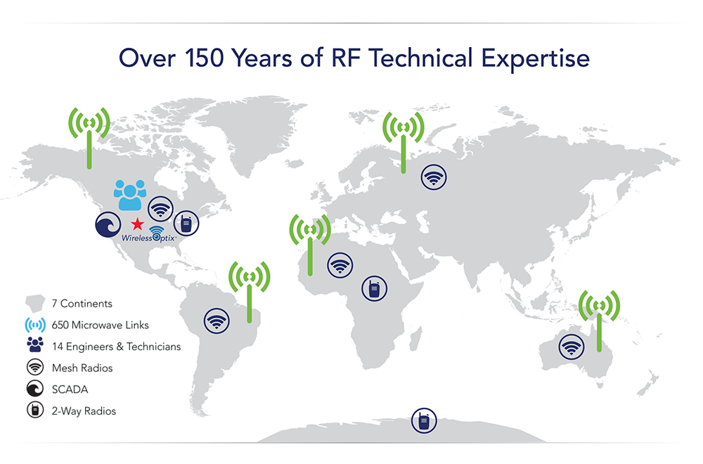 Outdoor wireless communications